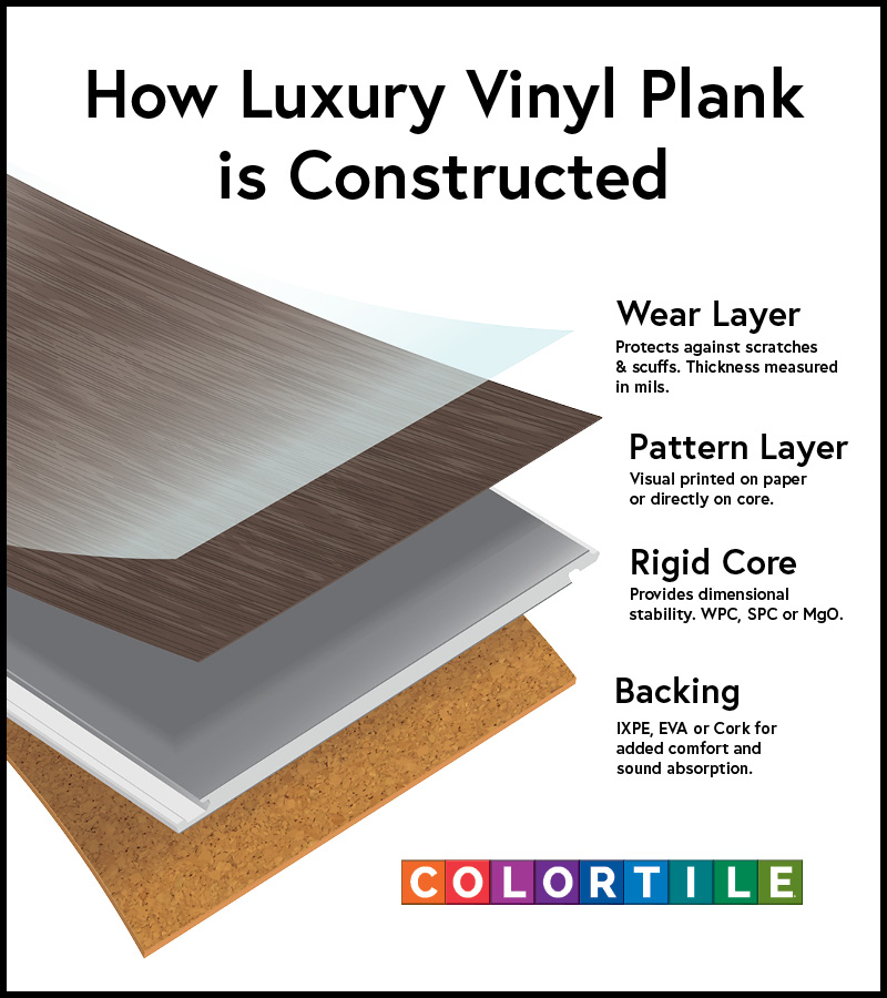 LVP Layers | Carpetland USA